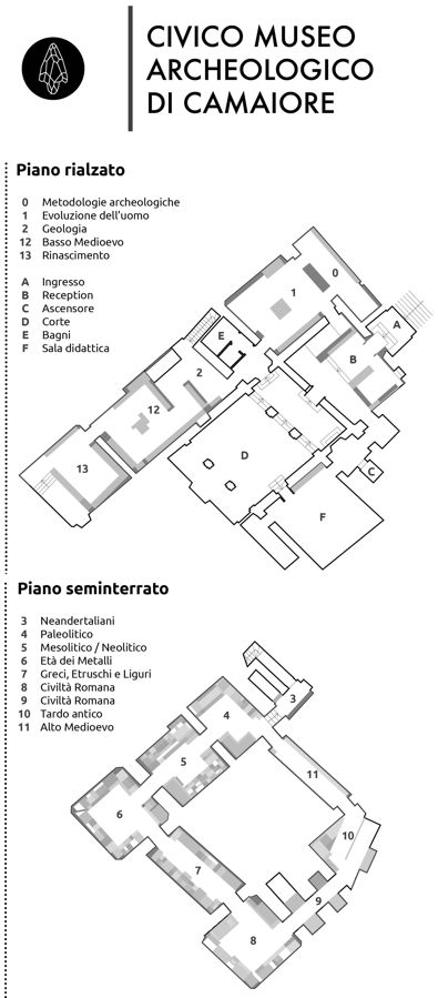 Mappa Museo Archeologico Verticale EN